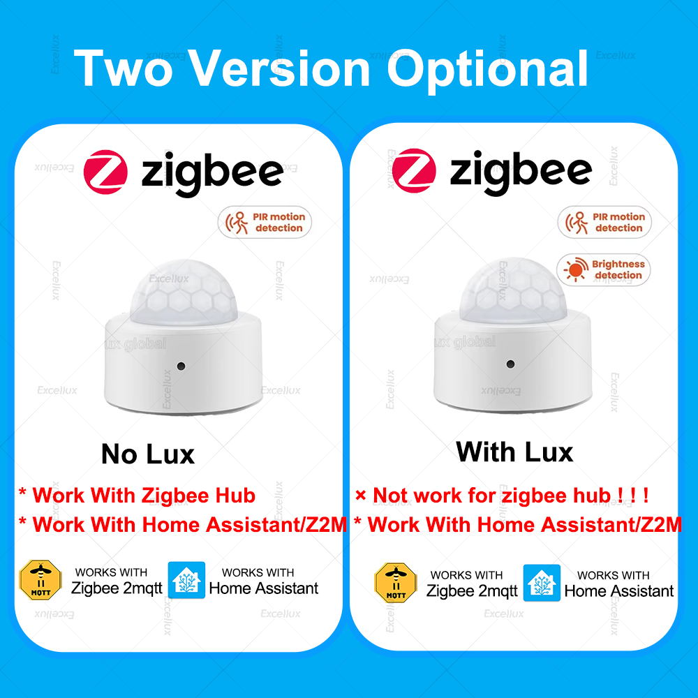 ZigBee PIR-Bewegungssensor, Mi – Smart Home Full System Bewertung und Preis