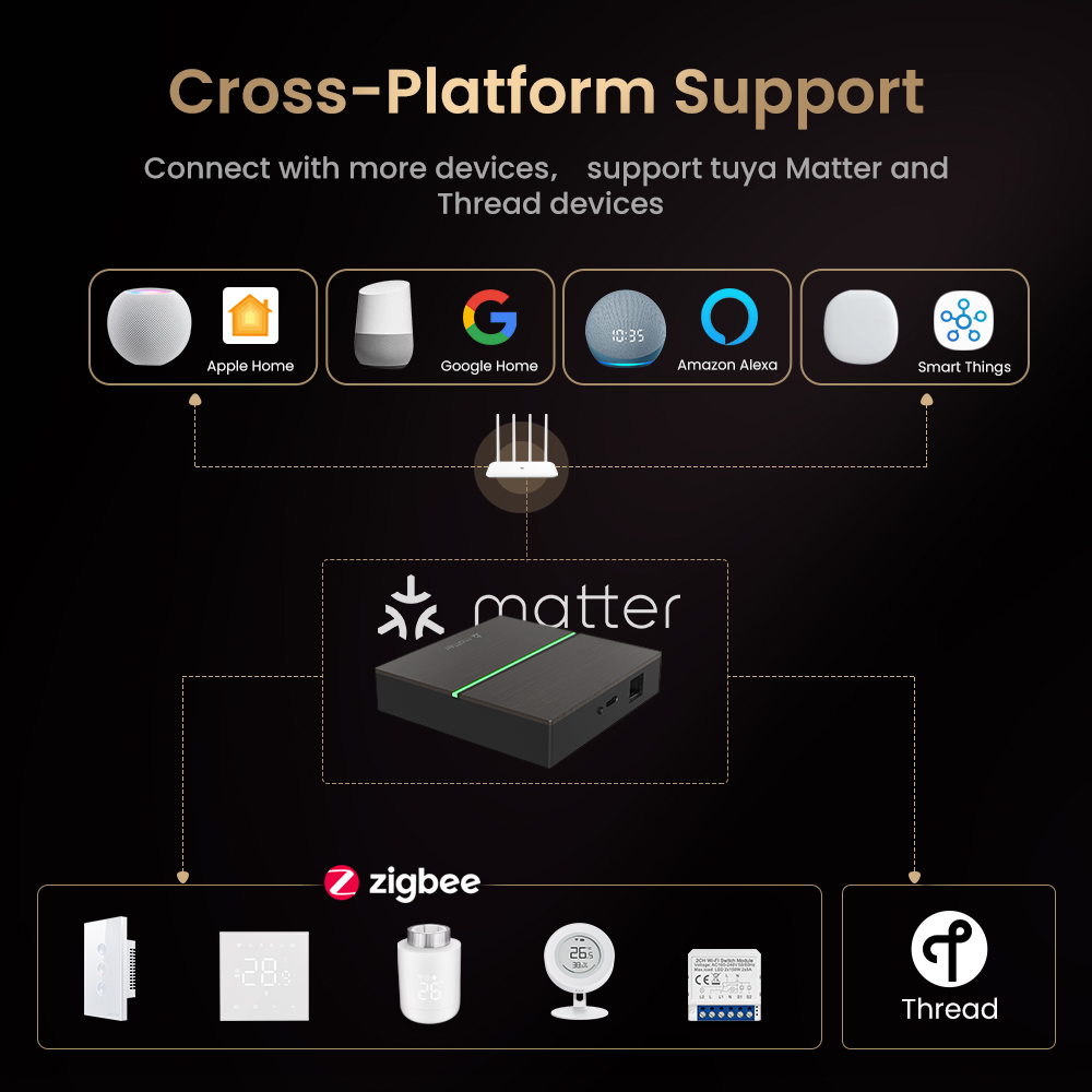 AVATTO Matter Smart Kabelgebun – Smart Home Bridge Bewertung und Preis
