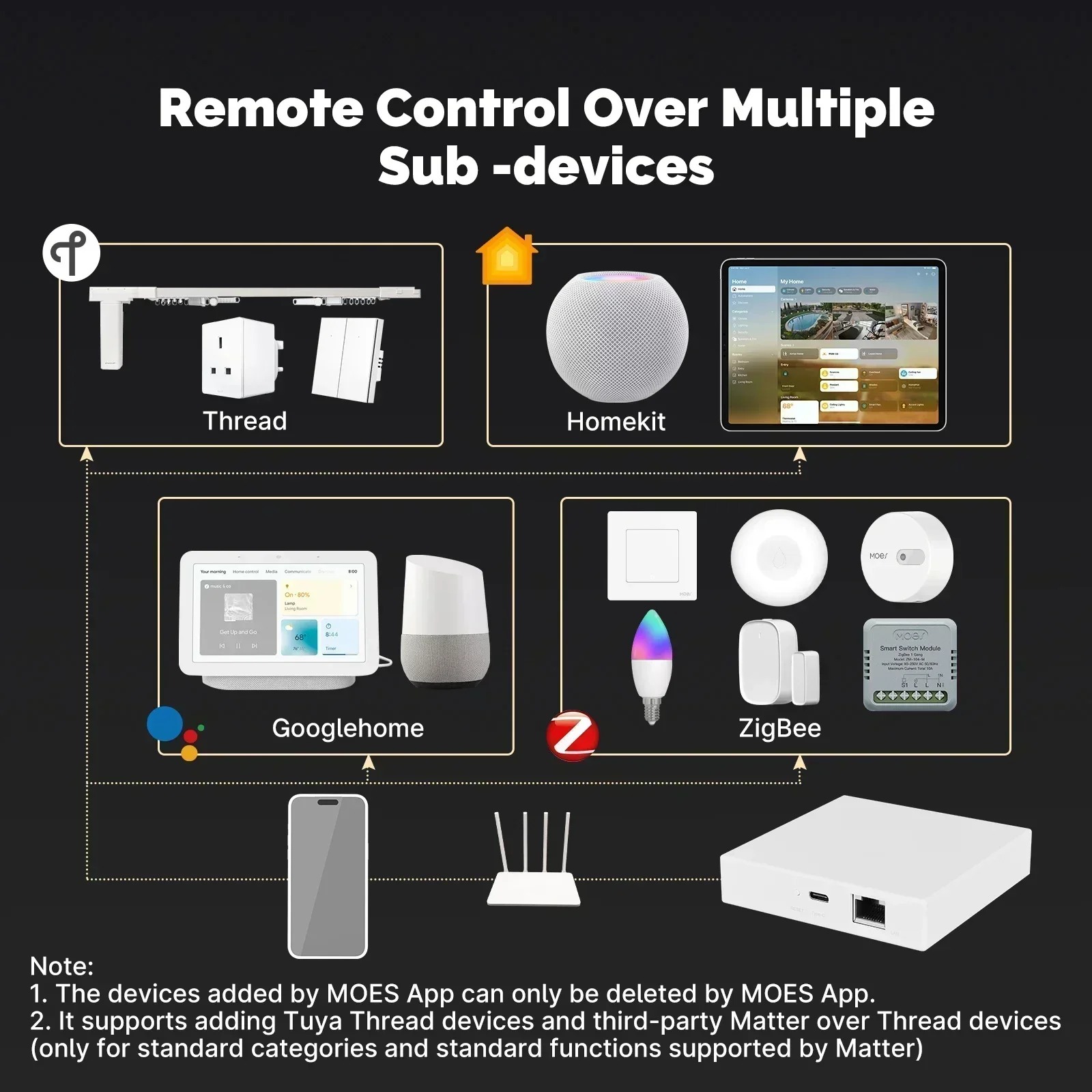 MOES Tuya Zigbee Matter Thread – Smart Home Bridge Bewertung und Preis