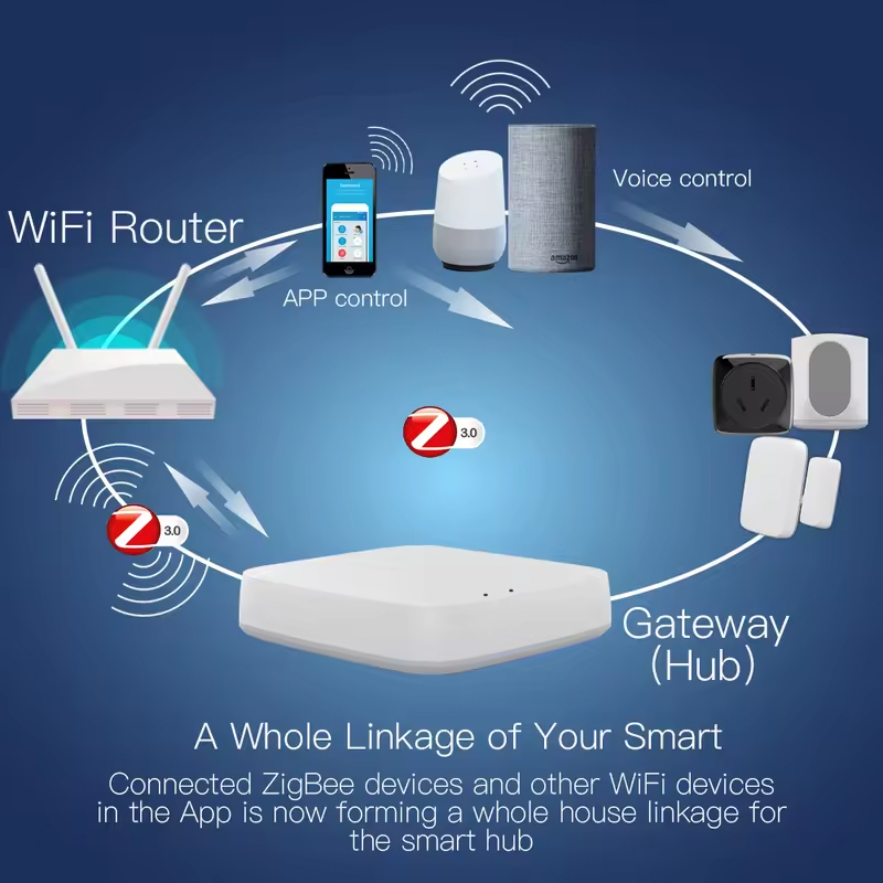 Moes Tuya ZigBee 3.0 Smart Gat – Smart Home Bridge Bewertung und Preis