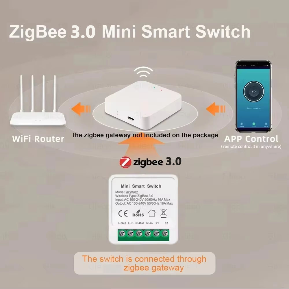 Für Tuya Mini Smart WiFi Schal – Smart Home Diy Bewertung und Preis
