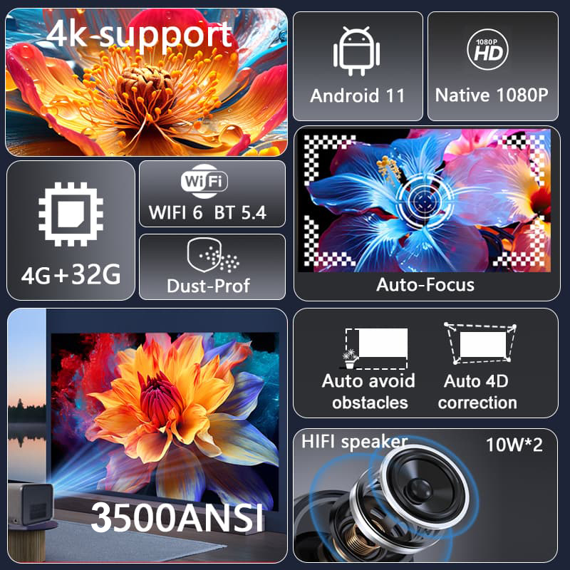 Huaweishi-J10 LED-Projektor, 1 – Smart Home X10 Bewertung und Preis