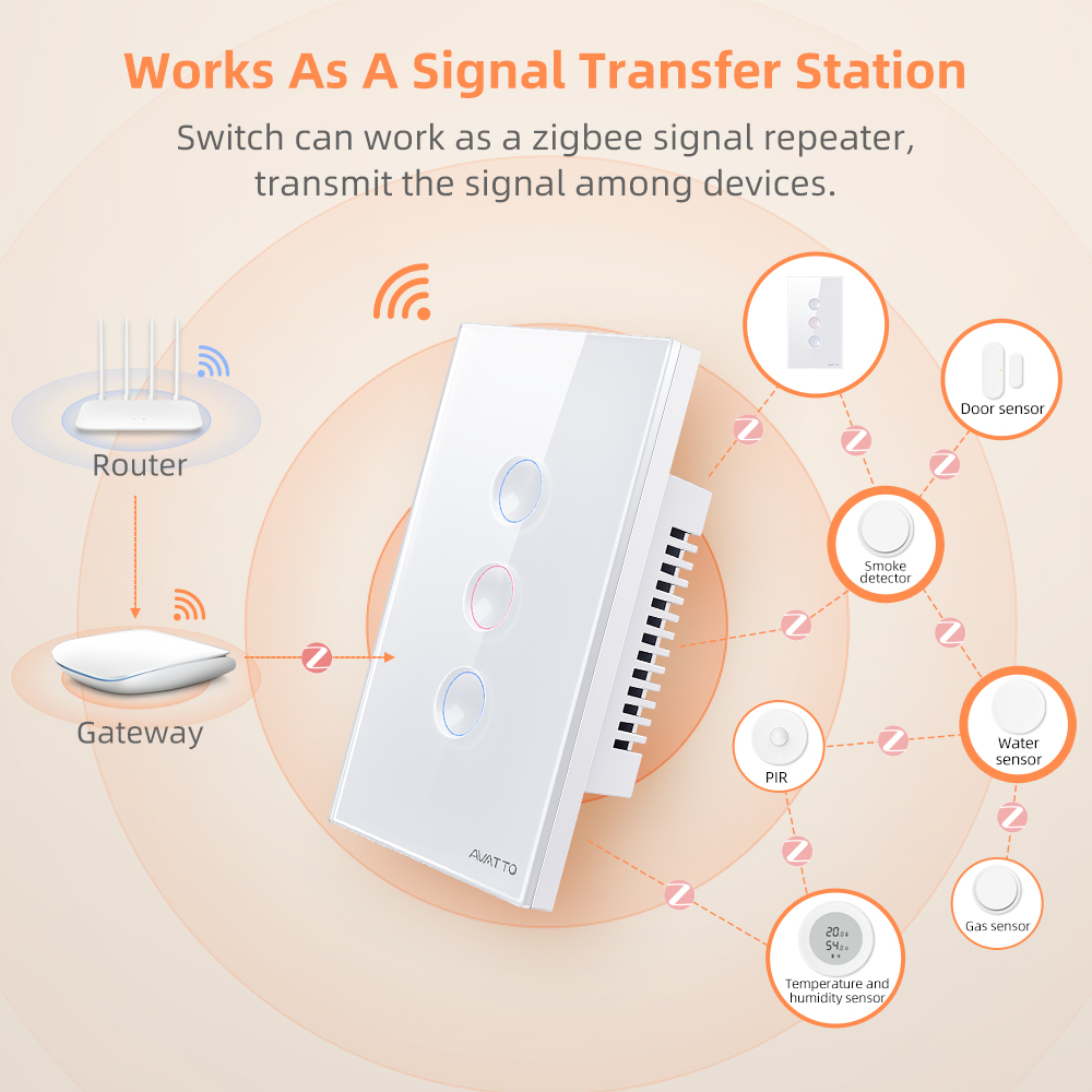 AVATTO 1/2/3/4-fach ZigBee Sma – Smart Home Lighting Bewertung und Preis