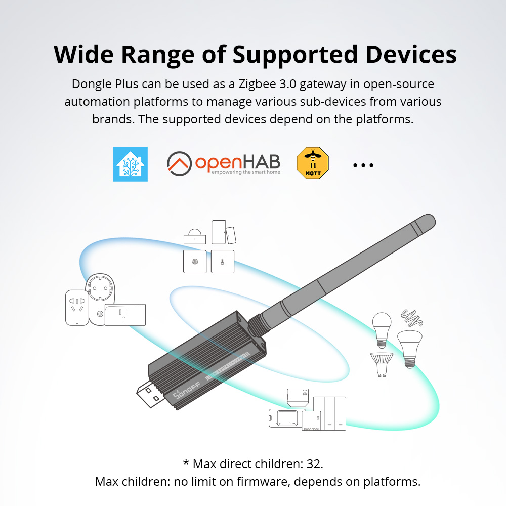 SONOFF ZBDongle-E Zigbee 3.0 U – Smart Home Bridge Bewertung und Preis