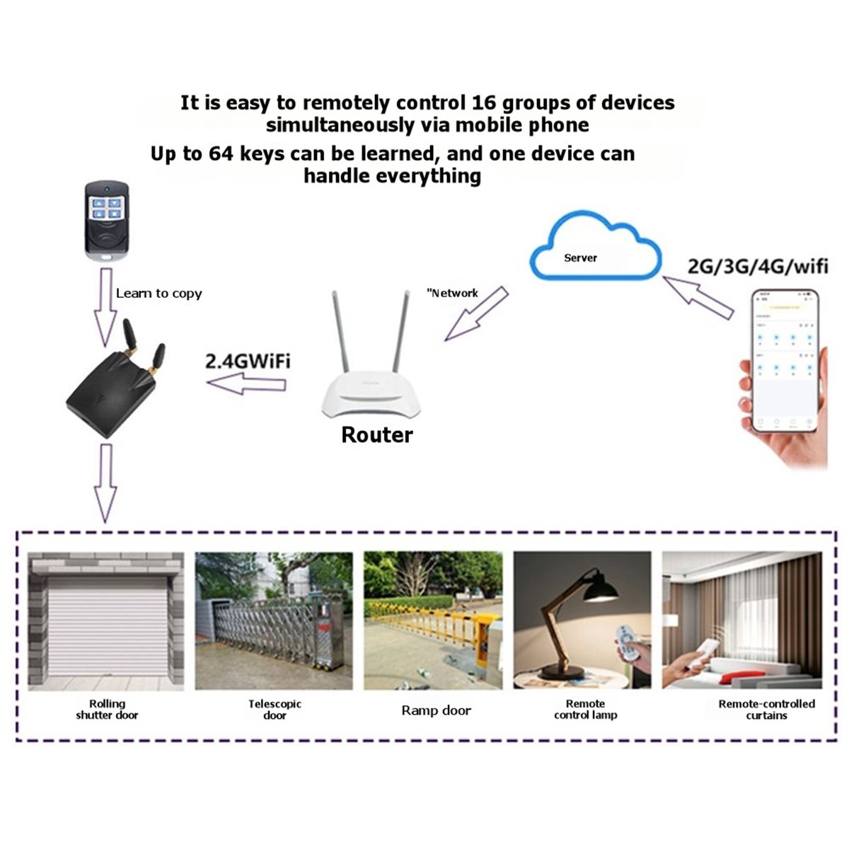 [T28C] Für 310-580Mhz Bridge z – Smart Home Bridge Bewertung und Preis
