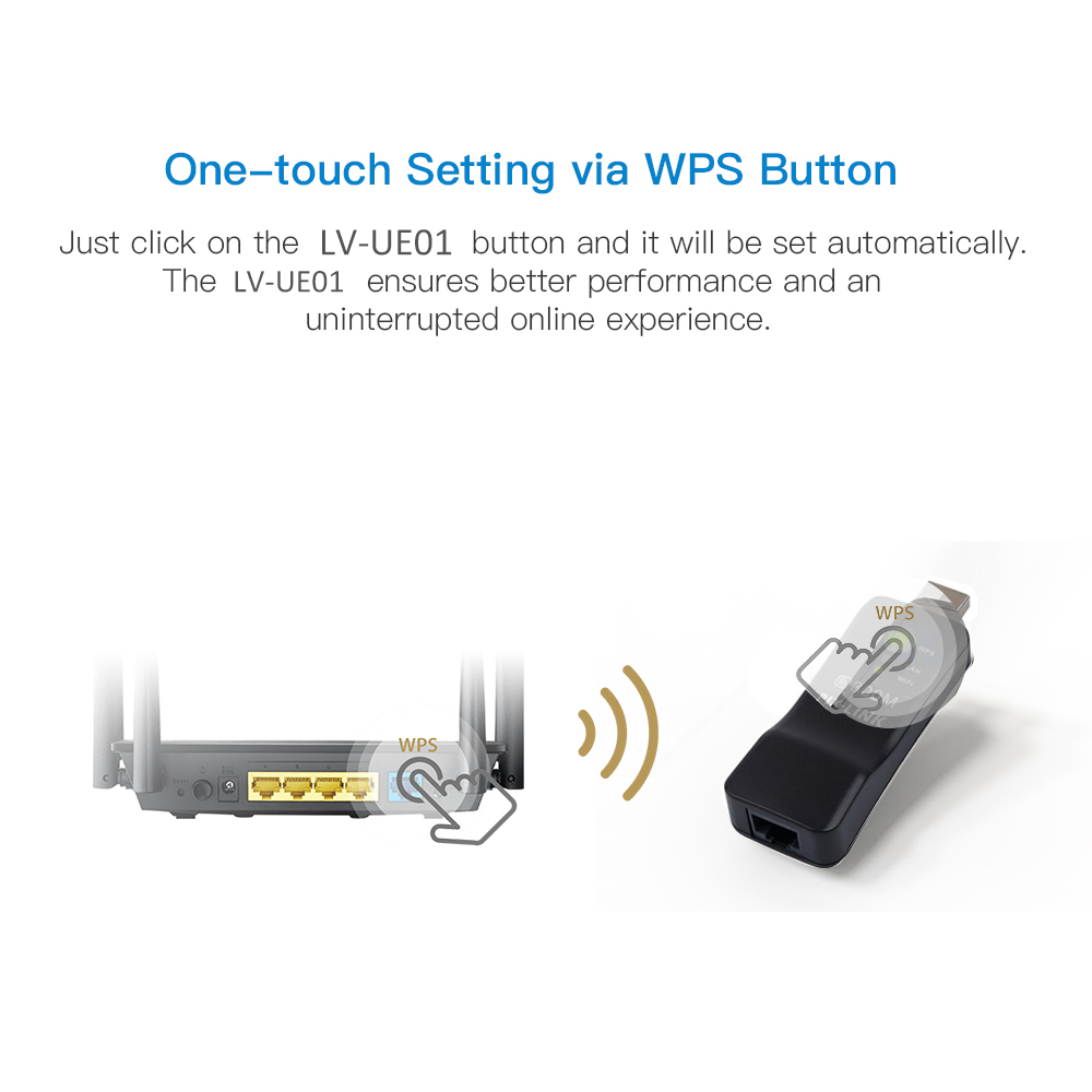 PIXLINK Wireless USB Universal – Smart Home X10 Bewertung und Preis