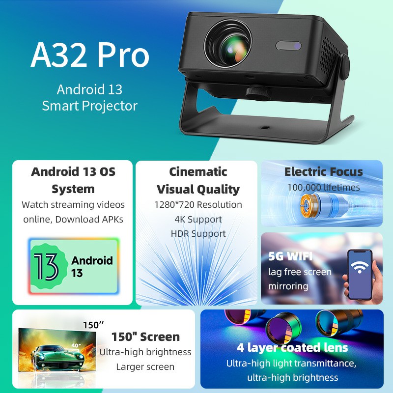 AUN A32 Pro Android-Projektor  – Smart Home X10 Bewertung und Preis