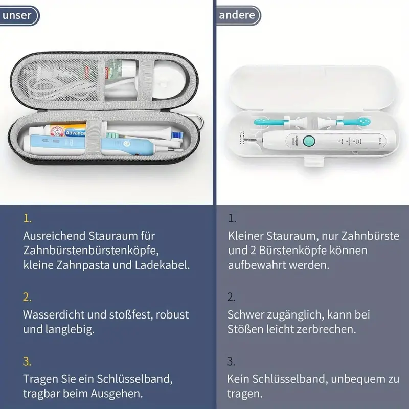 1 Stück Reiseetui für elektris – Smart Home Philips Bewertung und Preis