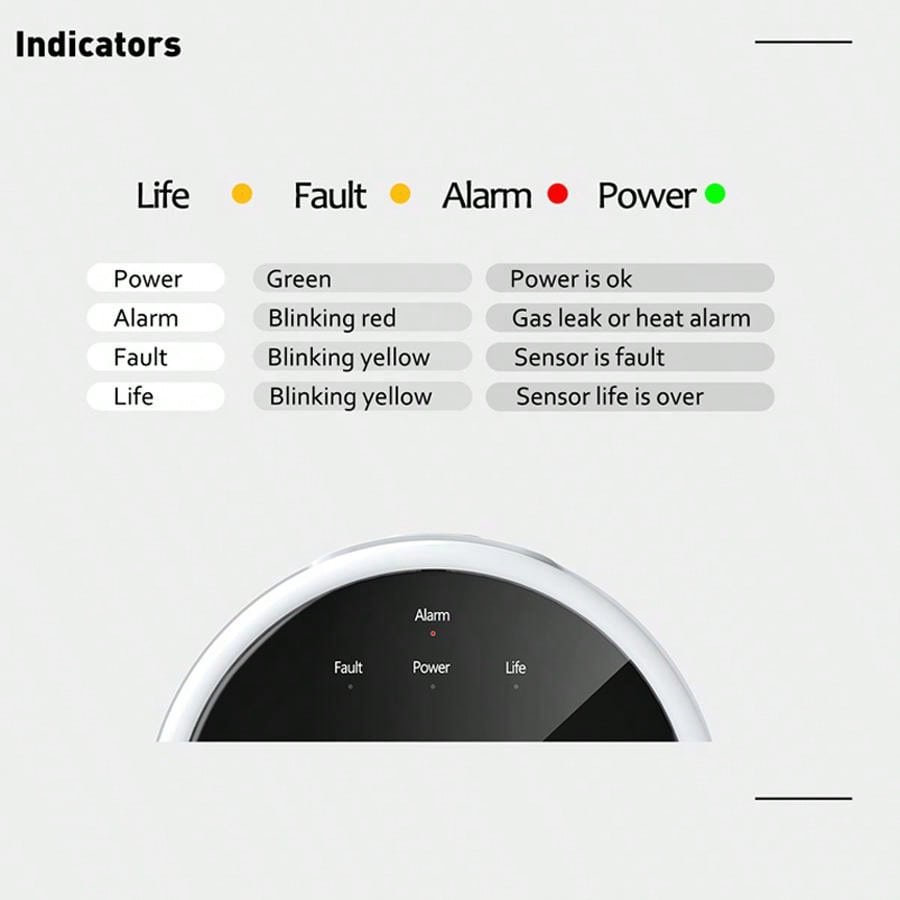 2,4G WiFi Gasalarm-Sensor, Det – Smart Home Full System Bewertung und Preis