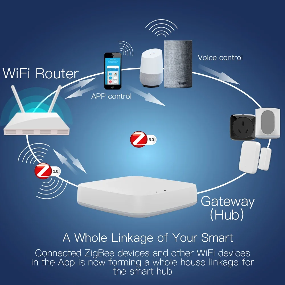 Tuya ZigBee 3.0 Smart Gateway  – Smart Home Bridge Bewertung und Preis